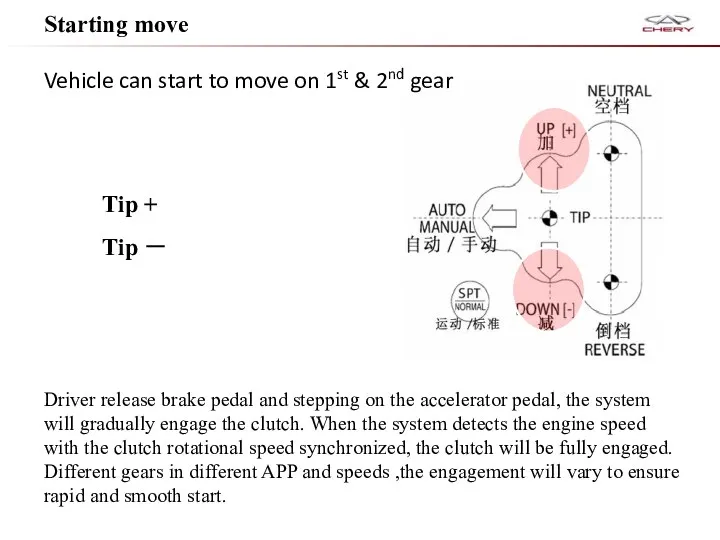 Vehicle can start to move on 1st & 2nd gear Starting