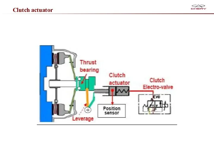 Clutch actuator