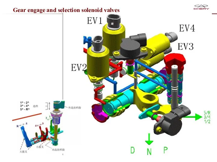 Gear engage and selection solenoid valves