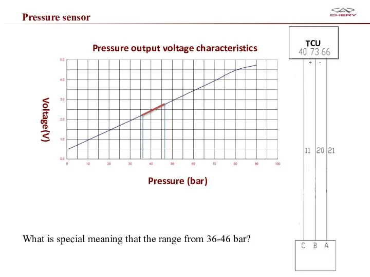 Pressure sensor What is special meaning that the range from 36-46