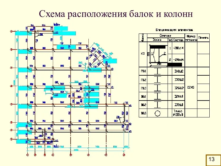 Схема расположения балок и колонн