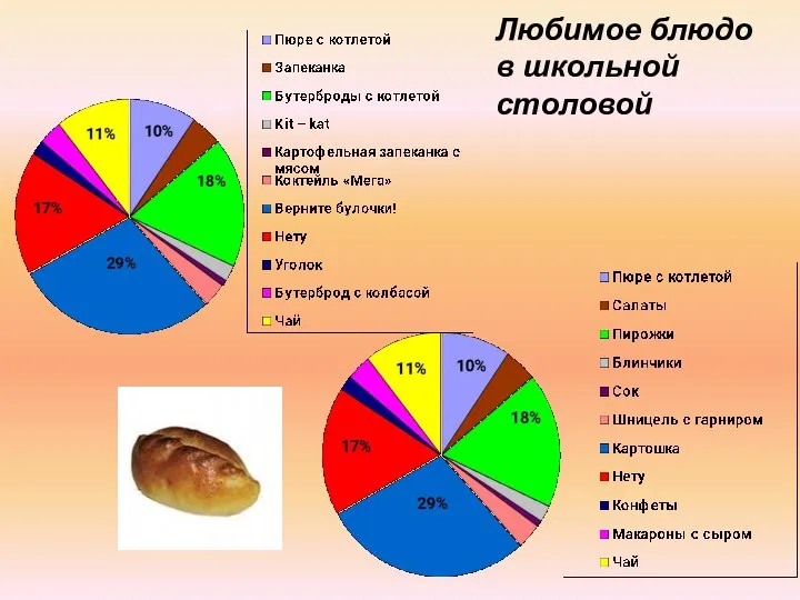 Любимое блюдо в школьной столовой