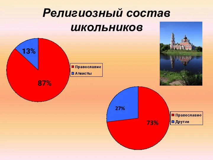 Религиозный состав школьников