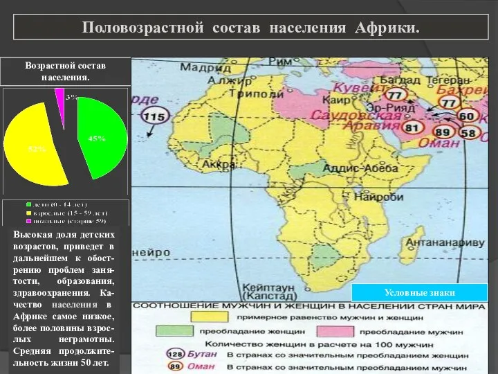 Высокая доля детских возрастов, приведет в дальнейшем к обост-рению проблем заня-тости,