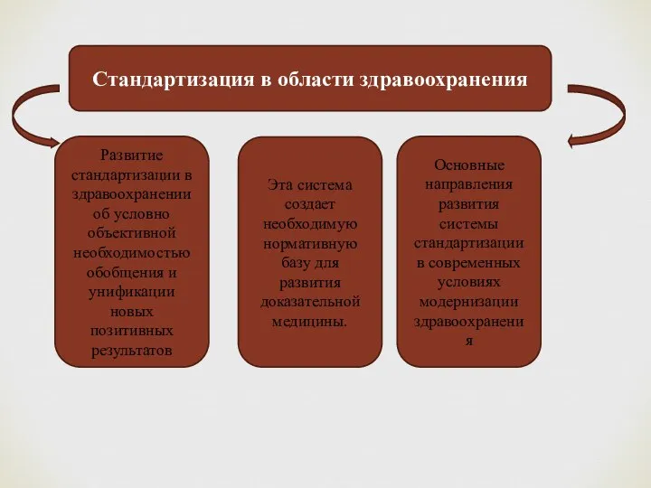 Стандартизация в области здравоохранения Развитие стандартизации в здравоохранении об условно объективной