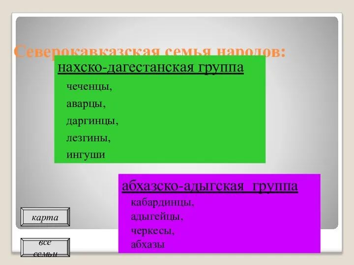 Северокавказская семья народов: нахско-дагестанская группа чеченцы, аварцы, даргинцы, лезгины, ингуши абхазско-адыгская