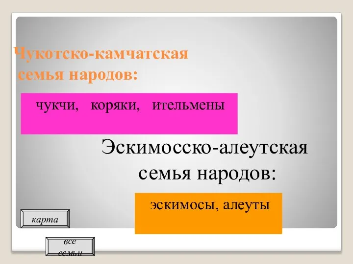 Чукотско-камчатская семья народов: чукчи, коряки, ительмены Эскимосско-алеутская семья народов: эскимосы, алеуты все семьи карта