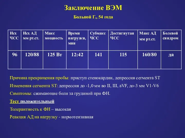 Заключение ВЭМ Больной Г., 54 года Причина прекращения пробы: приступ стенокардии,