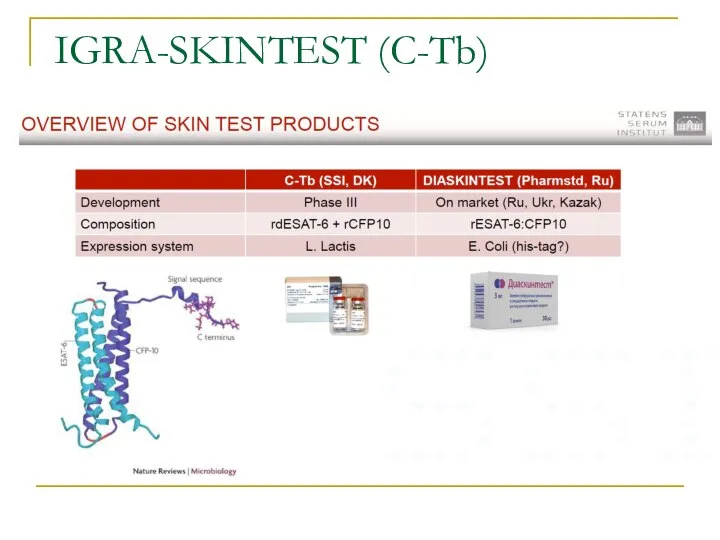 IGRA-SKINTEST (C-Tb)