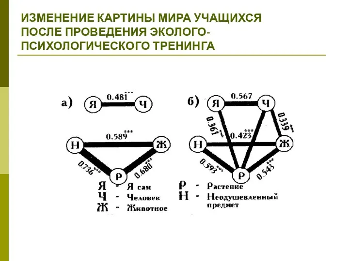 ИЗМЕНЕНИЕ КАРТИНЫ МИРА УЧАЩИХСЯ ПОСЛЕ ПРОВЕДЕНИЯ ЭКОЛОГО-ПСИХОЛОГИЧЕСКОГО ТРЕНИНГА