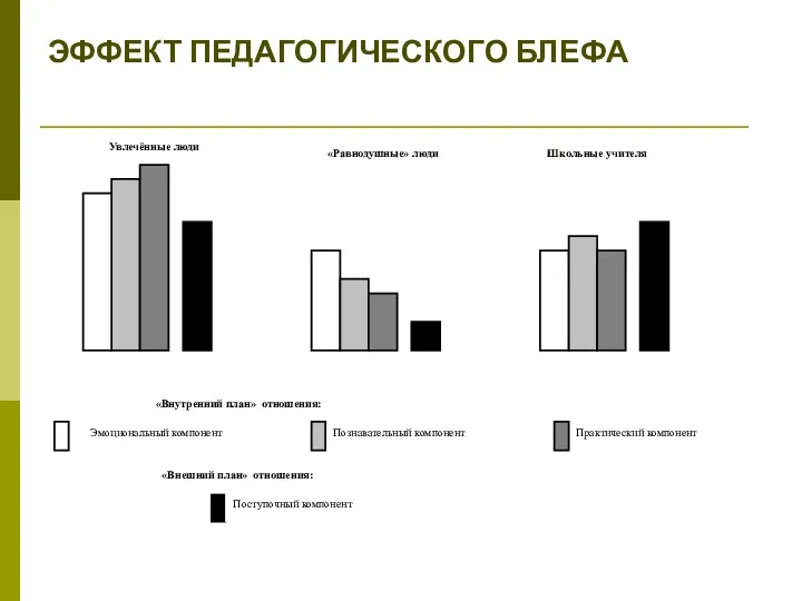 ЭФФЕКТ ПЕДАГОГИЧЕСКОГО БЛЕФА