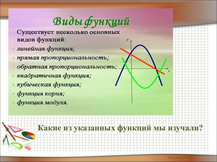 Какие из указанных функций мы изучали?