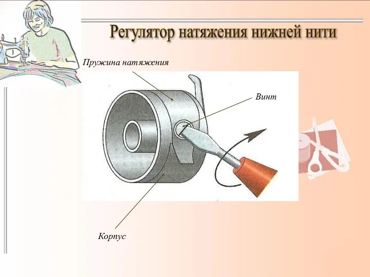 Регулятор натяжения нижней нити Корпус Пружина натяжения Винт