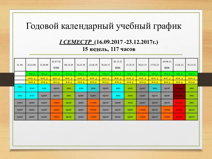 Годовой календарный учебный график I СЕМЕСТР (16.09.2017 -23.12.2017г.) 15 недель, 117 часов