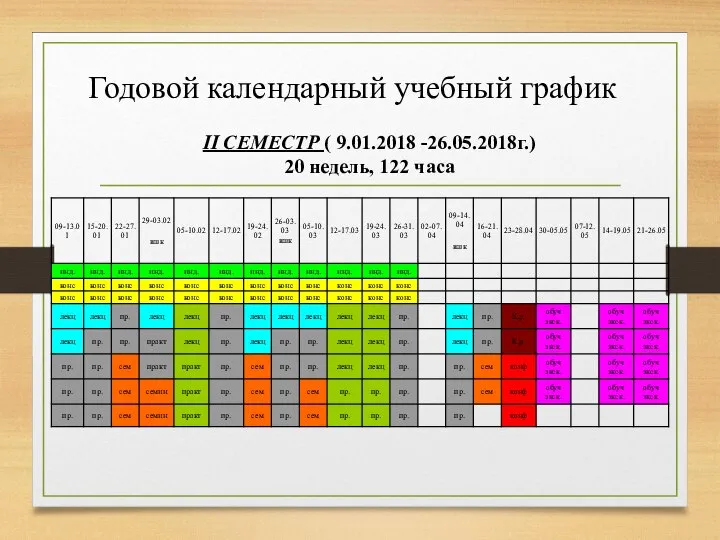 Годовой календарный учебный график II СЕМЕСТР ( 9.01.2018 -26.05.2018г.) 20 недель, 122 часа