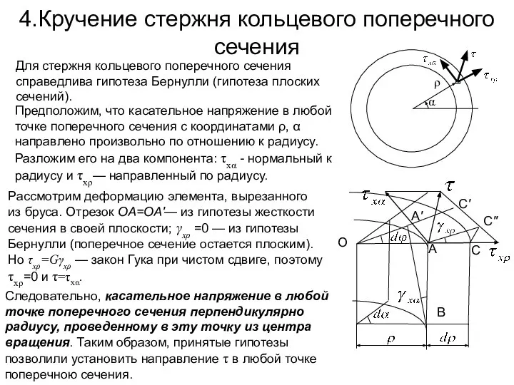 4.Кручение стержня кольцевого поперечного сечения α ρ Для стержня кольцевого поперечного