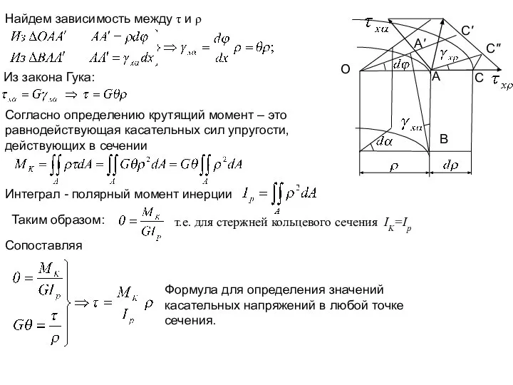 Интеграл - полярный момент инерции Найдем зависимость между τ и ρ