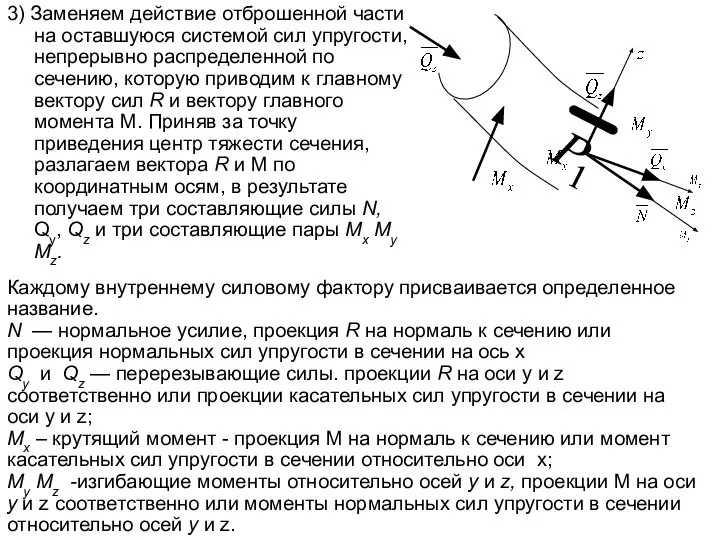 3) Заменяем действие отброшенной части на оставшуюся системой сил упругости, непрерывно