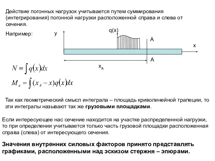 Действие погонных нагрузок учитывается путем суммирования (интегрирования) погонной нагрузки расположенной справа