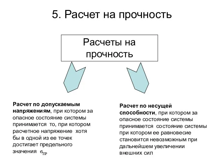 5. Расчет на прочность Расчеты на прочность Расчет по допускаемым напряжениям,