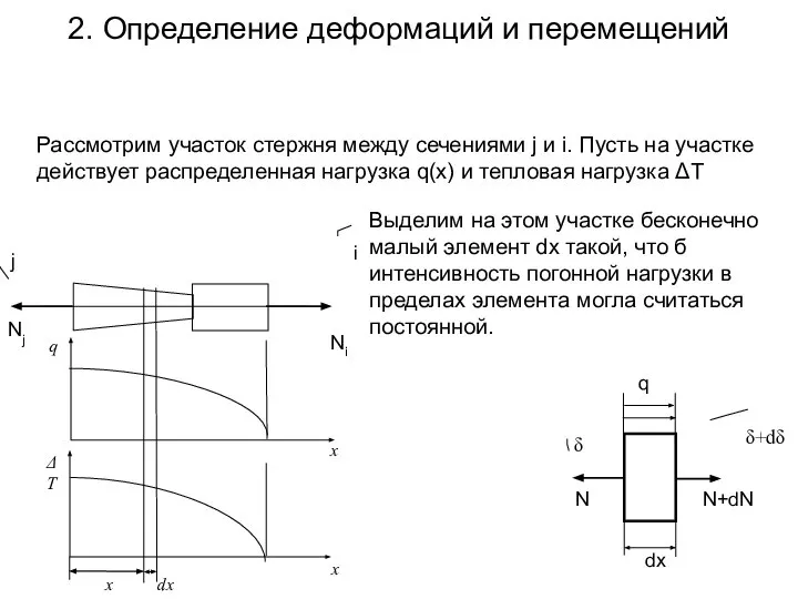 δ δ+dδ dx q N N+dN Рассмотрим участок стержня между сечениями