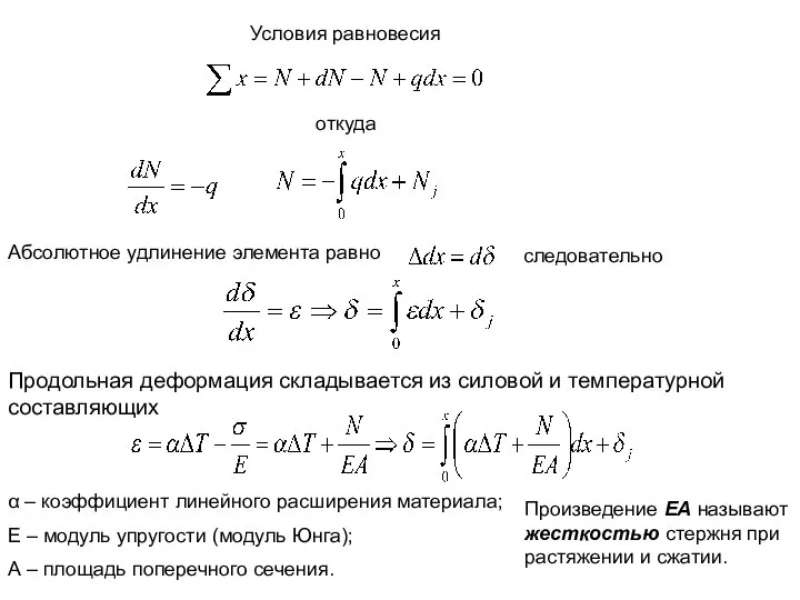 Условия равновесия откуда Абсолютное удлинение элемента равно следовательно Продольная деформация складывается