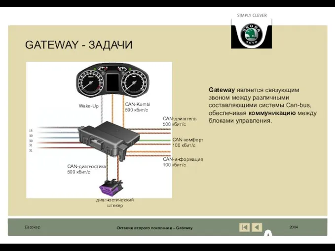 GATEWAY - ЗАДАЧИ CAN-двигатель 500 кбит/с CAN-диагностика 500 кбит/с CAN-Kombi 500