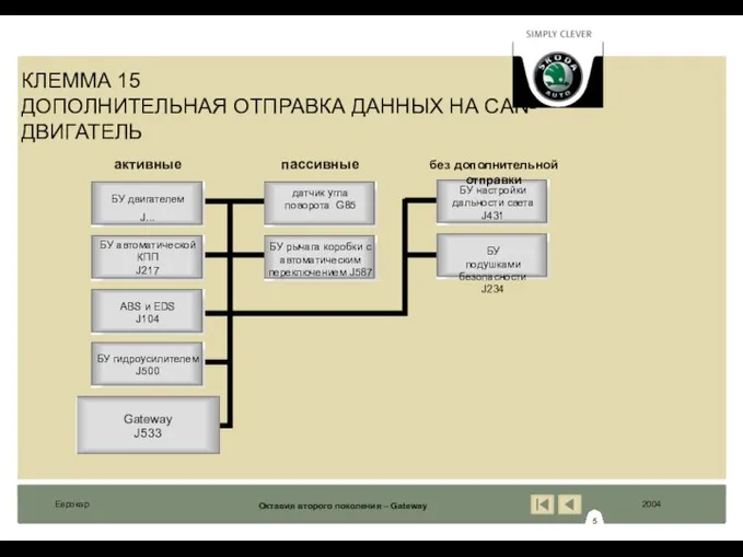 КЛЕММА 15 ДОПОЛНИТЕЛЬНАЯ ОТПРАВКА ДАННЫХ НА CAN-ДВИГАТЕЛЬ