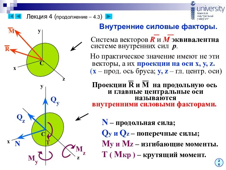 Внутренние силовые факторы. С х z y М R Система векторов