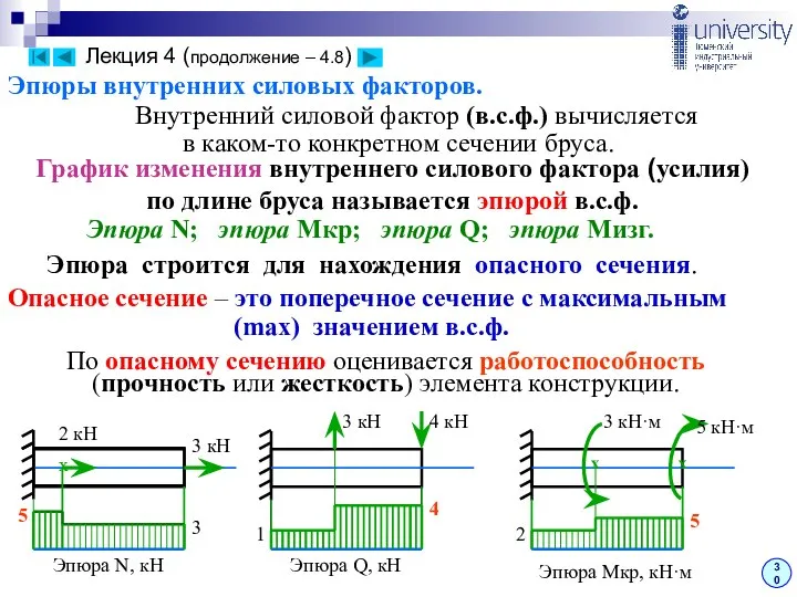 Эпюры внутренних силовых факторов. Внутренний силовой фактор (в.с.ф.) вычисляется в каком-то