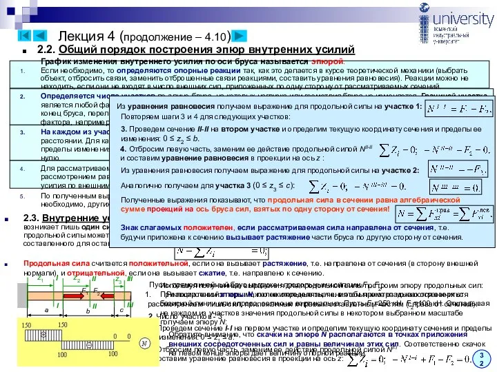 Лекция 4 (продолжение – 4.10) 32 2.3. Внутренние усилия при растяжении-сжатии.