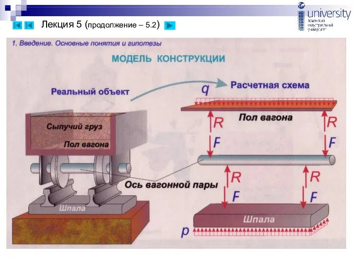 Лекция 5 (продолжение – 5.2)