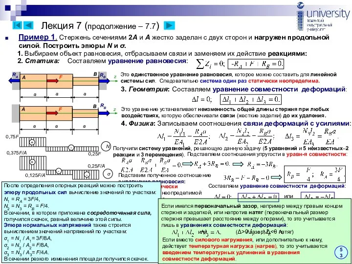 Лекция 7 (продолжение – 7.7) Пример 1. Стержень сечениями 2A и