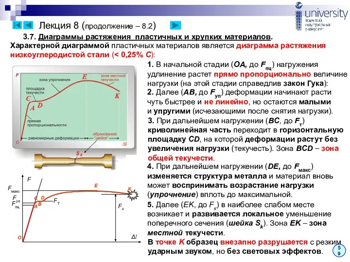 Лекция 8 (продолжение – 8.2) 59 3.7. Диаграммы растяжения пластичных и