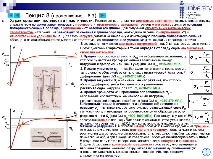 Лекция 8 (продолжение – 8.3) Характеристики прочности и пластичности. Рассмотренная только