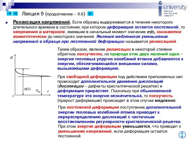 Лекция 9 (продолжение – 9.6) Релаксация напряжений. Если образец выдерживается в