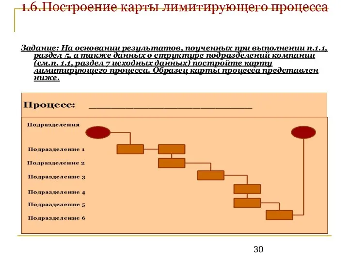 1.6.Построение карты лимитирующего процесса Задание: На основании результатов, поученных при выполнении