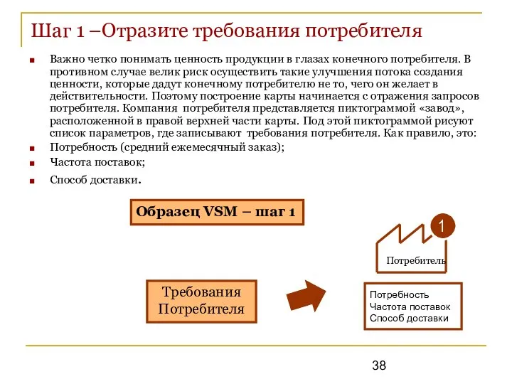 Шаг 1 –Отразите требования потребителя Важно четко понимать ценность продукции в