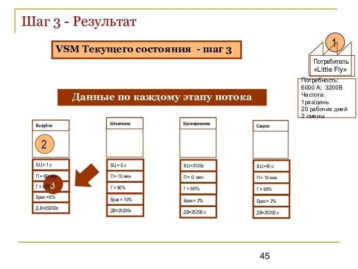 Шаг 3 - Результат 3 1 Потребитель «Little Fly» Потребность: 6000