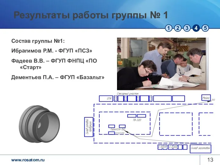 Результаты работы группы № 1 Состав группы №1: Ибрагимов Р.М. -