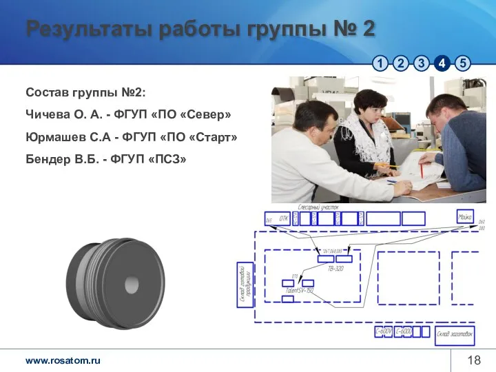 Результаты работы группы № 2 Состав группы №2: Чичева О. А.