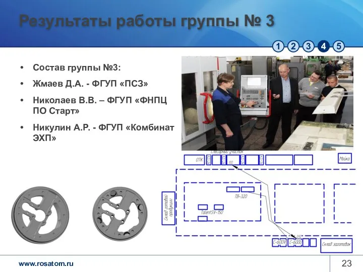 Результаты работы группы № 3 Состав группы №3: Жмаев Д.А. -