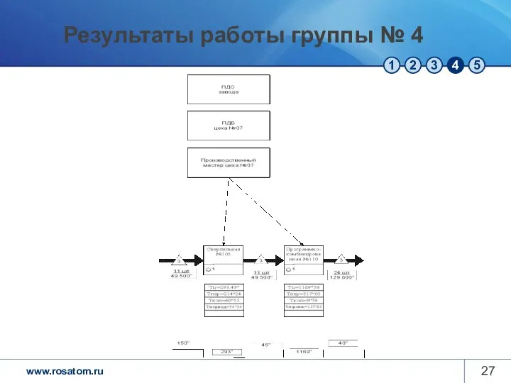 Результаты работы группы № 4