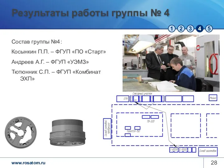 Результаты работы группы № 4 Состав группы №4: Косынкин П.П. –