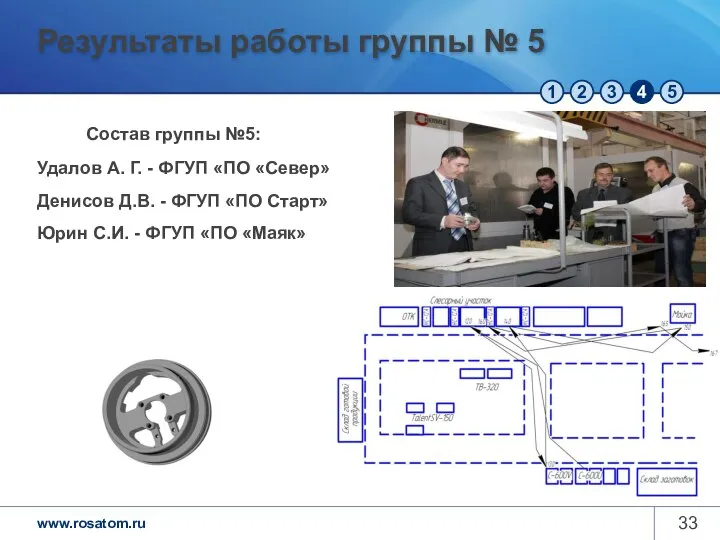 Результаты работы группы № 5 Состав группы №5: Удалов А. Г.