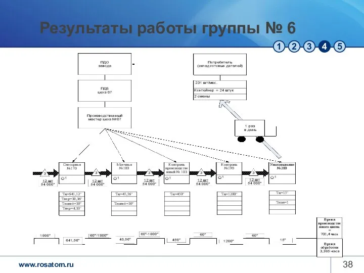 Результаты работы группы № 6