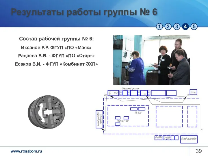 Результаты работы группы № 6 Состав рабочей группы № 6: Иксанов