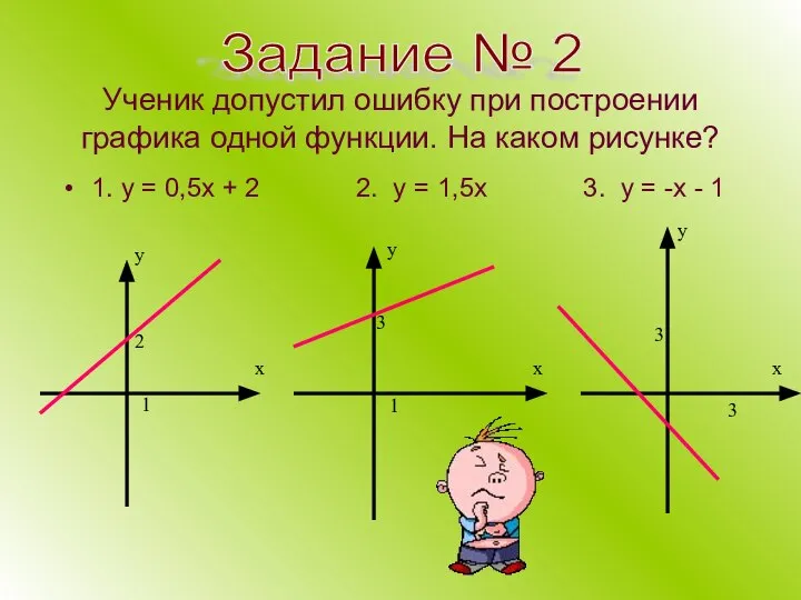 Ученик допустил ошибку при построении графика одной функции. На каком рисунке?