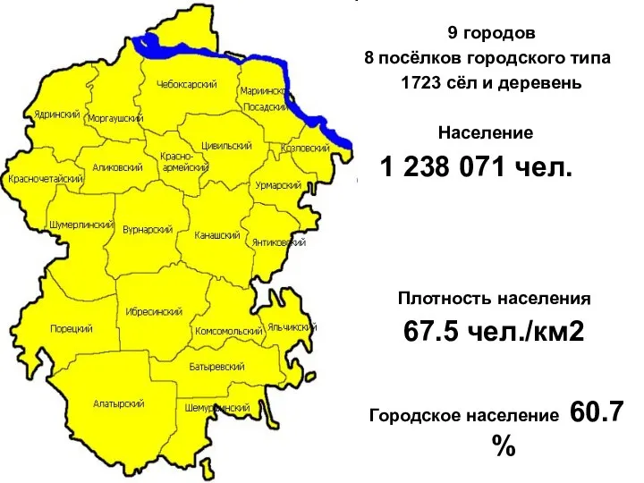 9 городов 8 посёлков городского типа 1723 сёл и деревень Население