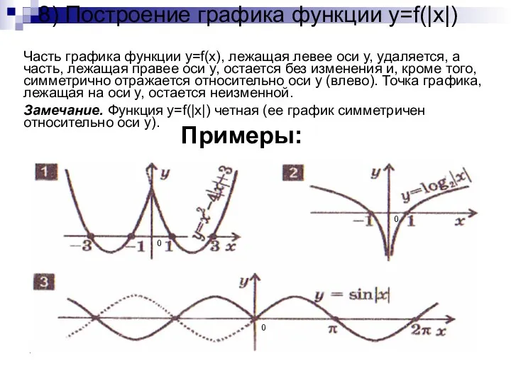 8) Построение графика функции y=f(|x|) Часть графика функции y=f(x), лежащая левее